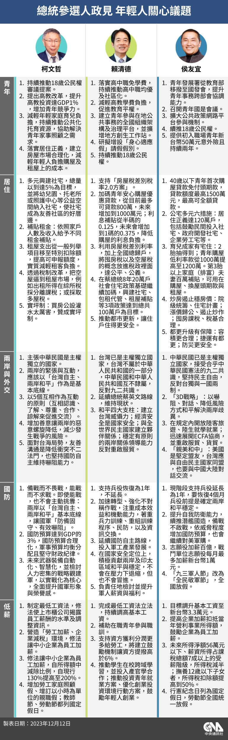 (中央社製圖)