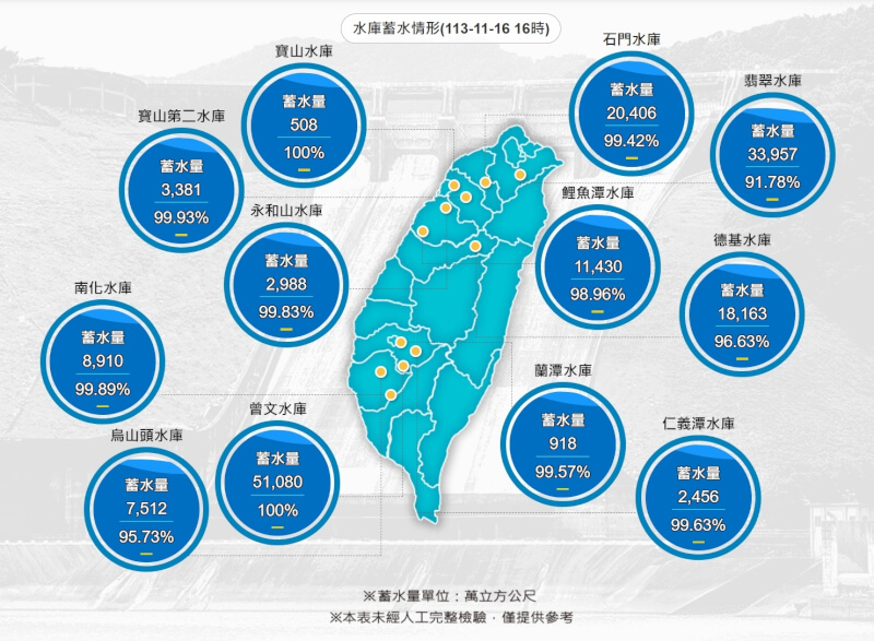 (圖取自水利署網頁wra.gov.tw)