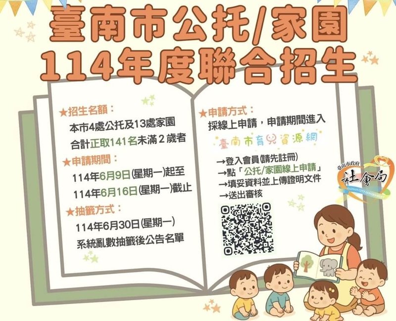 台南市114年公設民營托嬰中心及公共托育家園聯合招生開跑,全市4處公托及13處家園預定共招收141名未滿2歲嬰幼兒,6月16日前在「台南市育兒資源網」報名。(台南市政府提供)中央社記者張榮祥台南傳真 114年6月11日